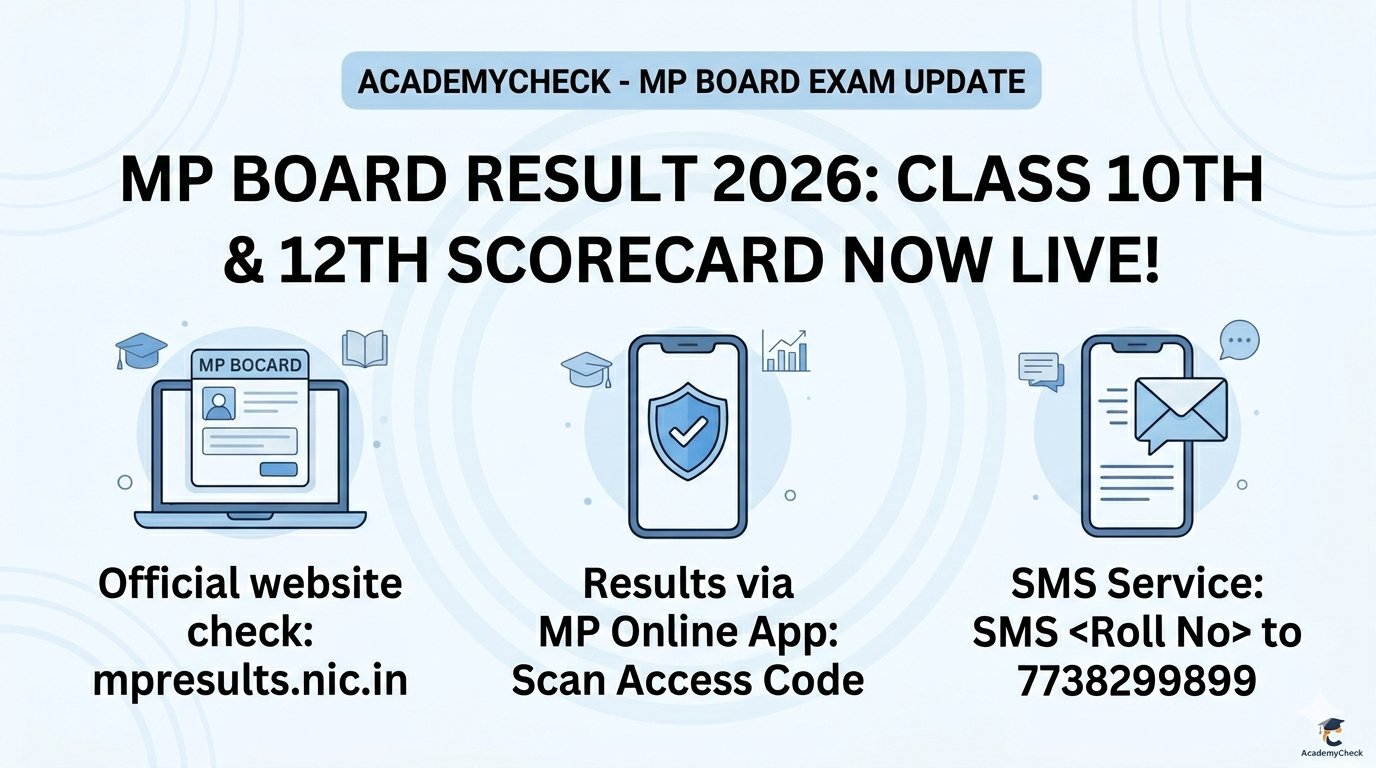MP Board Result 2026 LIVE: MPBSE Class 10th & 12th Results at mpbse.nic ...