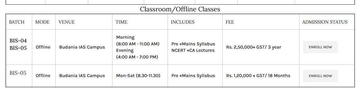 IAS Foundation Pre +Mains Syllabus NCERT +CA Lectures - offered by Budania IAS Bikaner 