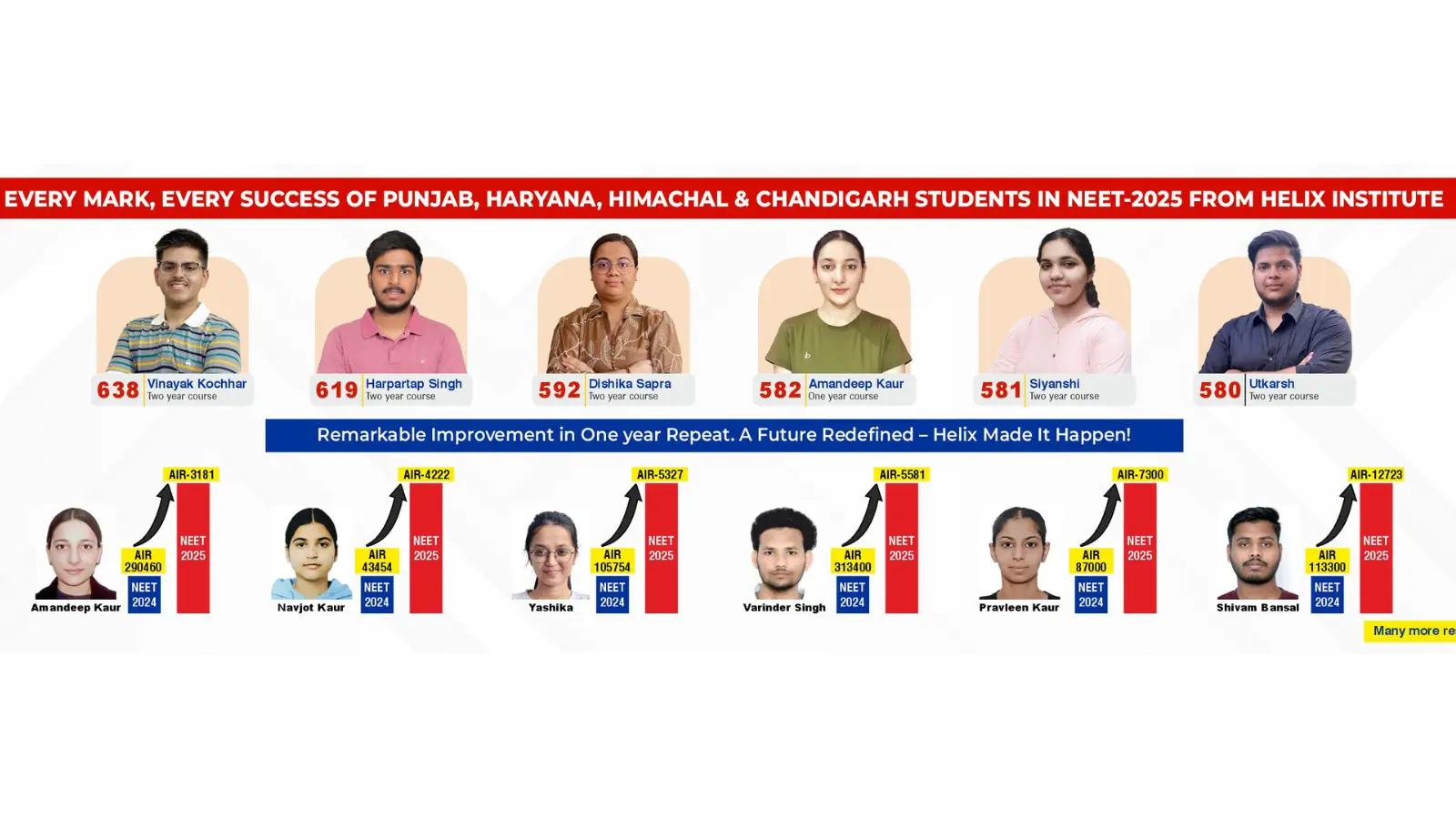 Helix Institute Chandigarh Hero Slider - 2