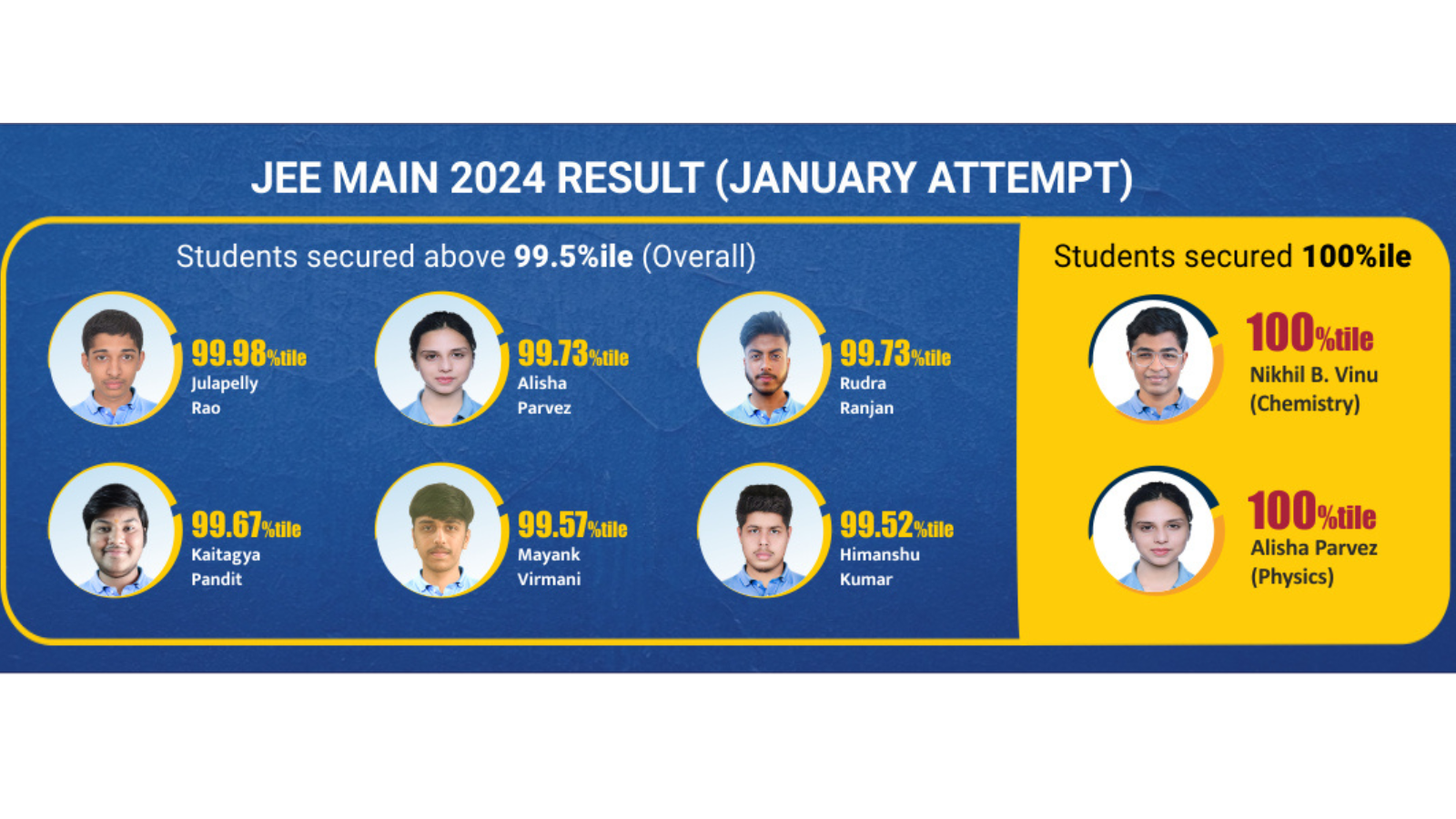 Career Point Coaching Bikaner Hero Slider - 2