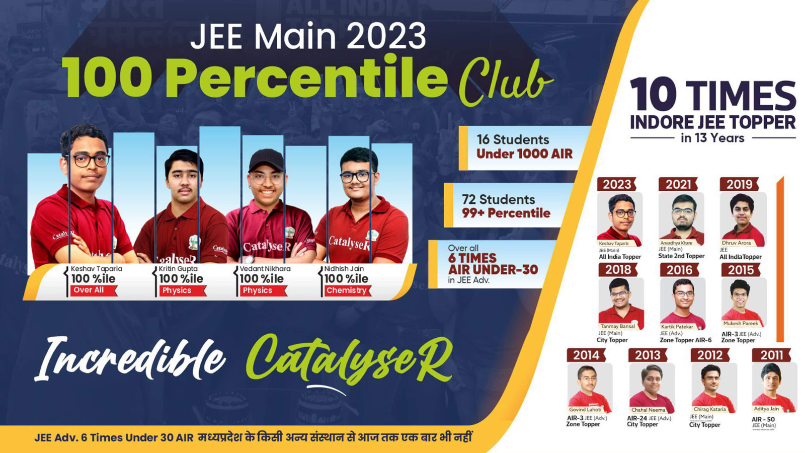 CatalyseR Coaching Indore Hero Slider - 3