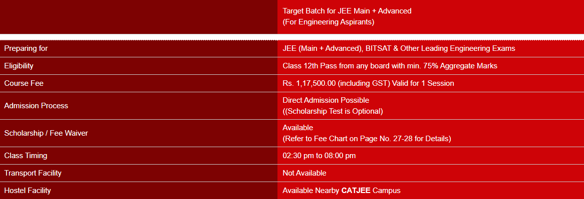 IIT-JEE - offered by CATJEE Academy Varanasi