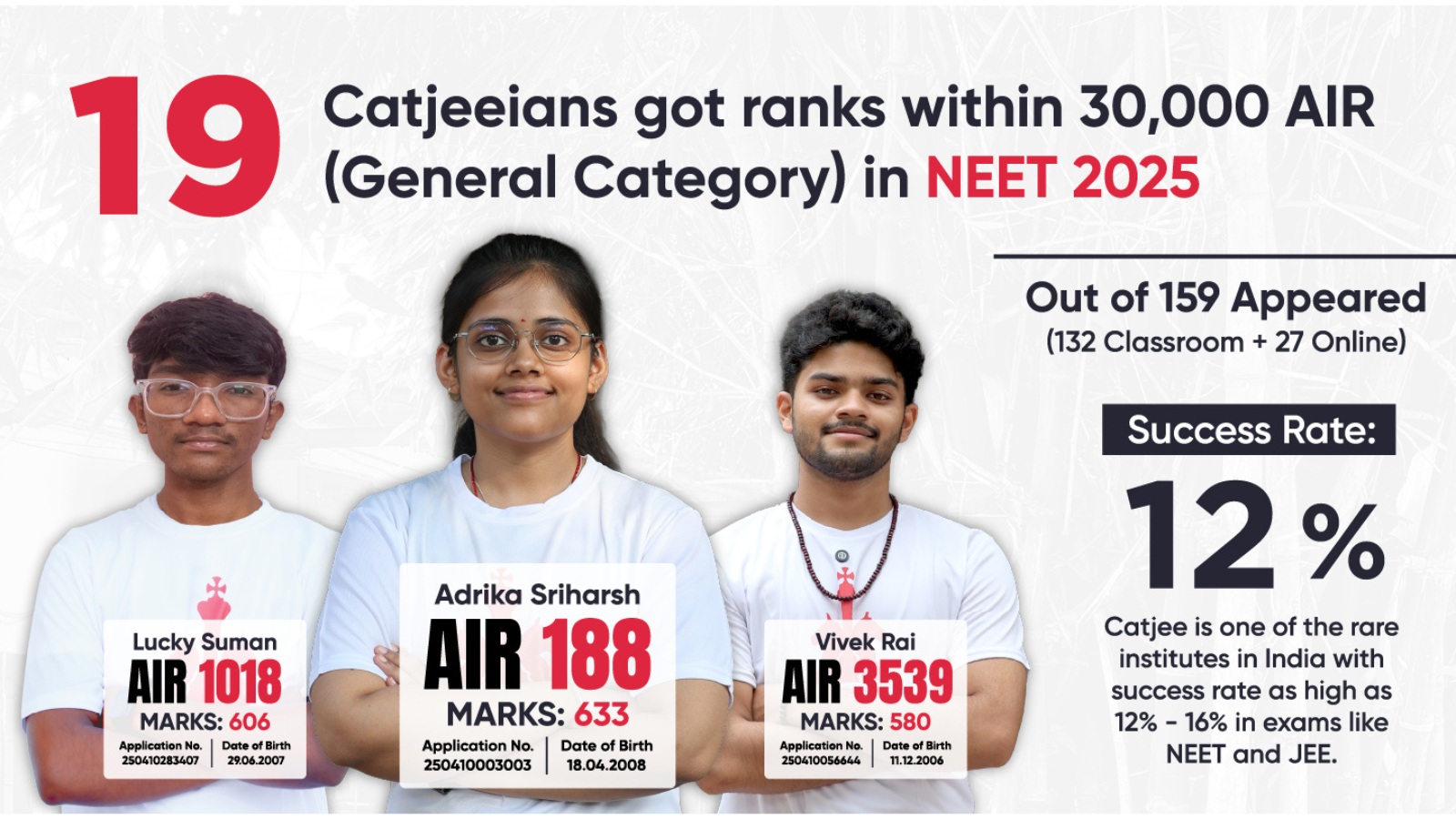 CATJEE Academy Varanasi Hero Slider - 3