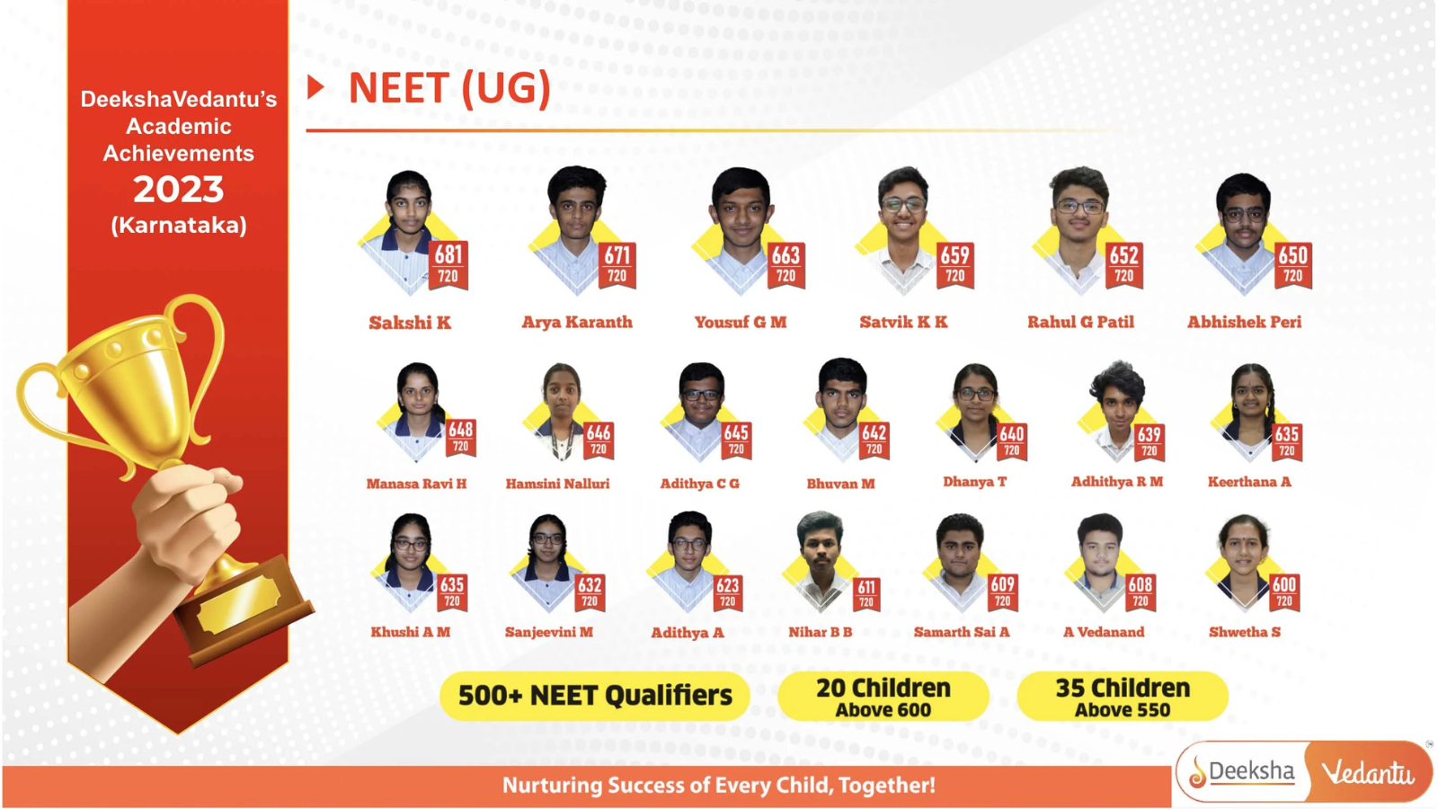 Deeksha Vedantu Bangalore Hero Slider - 3