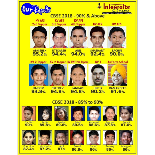 InteGrator Neet Academy Bangalore Gallery Photo 2