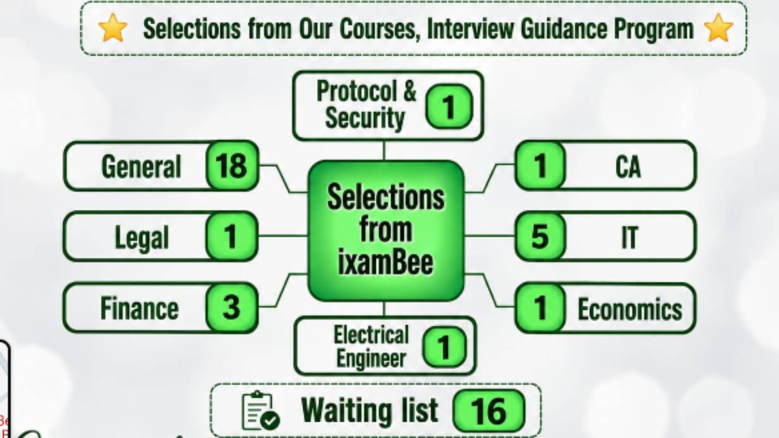 ixamBee Noida Hero Slider - 2