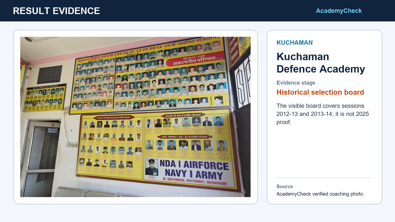 Kuchaman Defence Academy defence-selection board