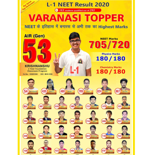 L1 Coaching Varanasi Gallery Photo 3