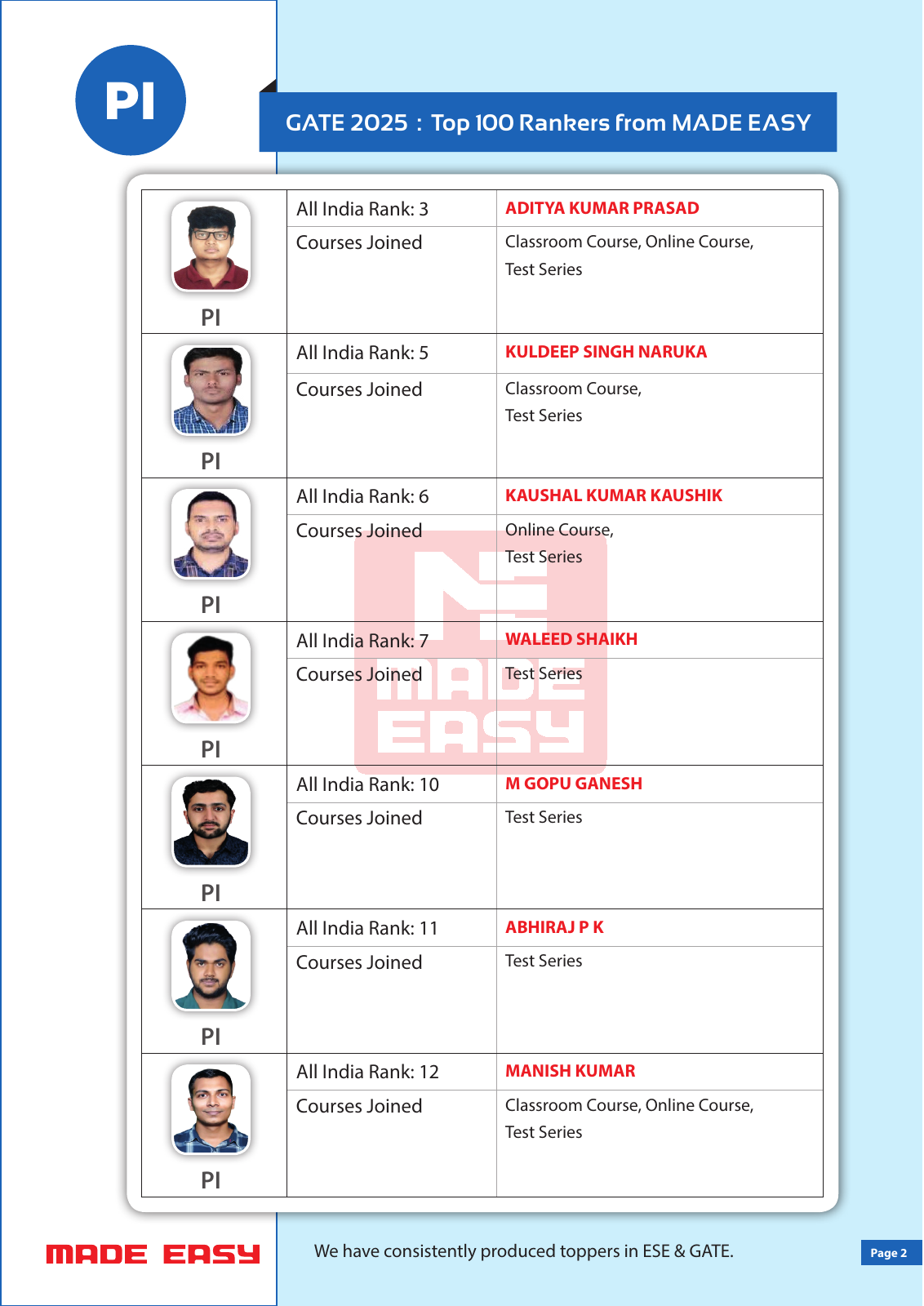 MADE EASY's GATE 2025 PI result page showing candidate ranks and courses joined