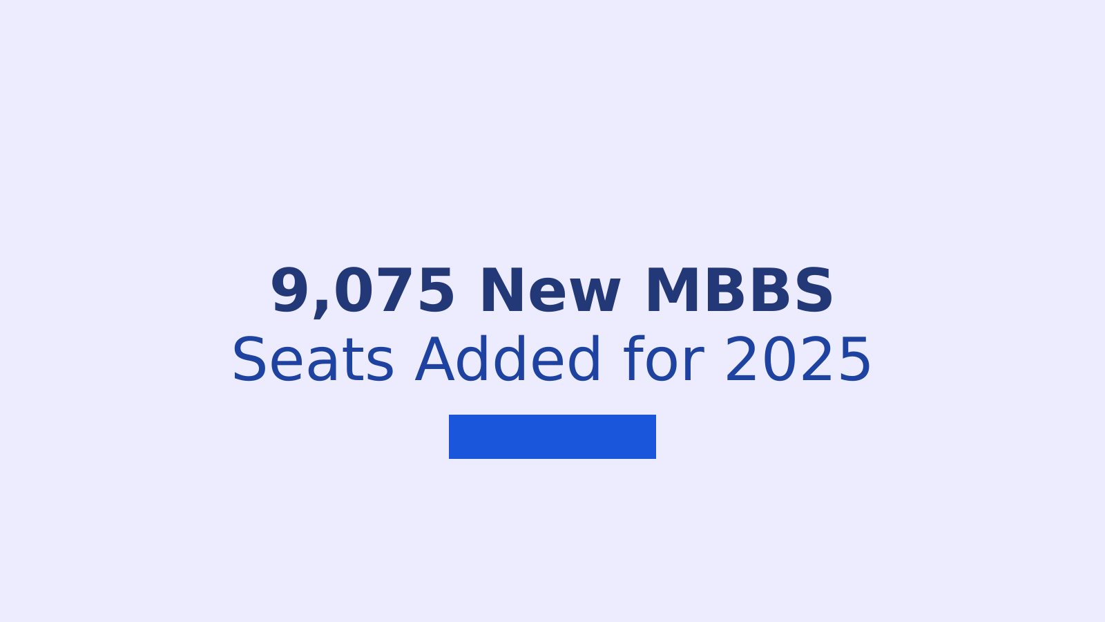 NEET UG 2025 Seat Matrix Revised: NMC Adds 9,075 New MBBS Seats Across India