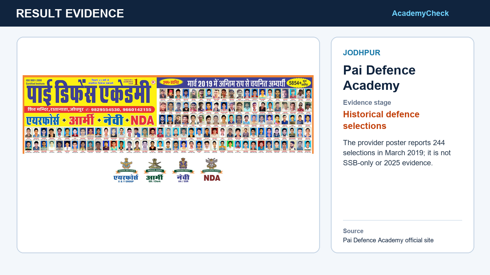 Pai Defence Academy Jodhpur defence-selection poster