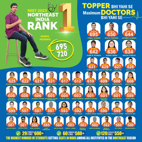 Potential and Concept Educations Assam Gallery Photo 2