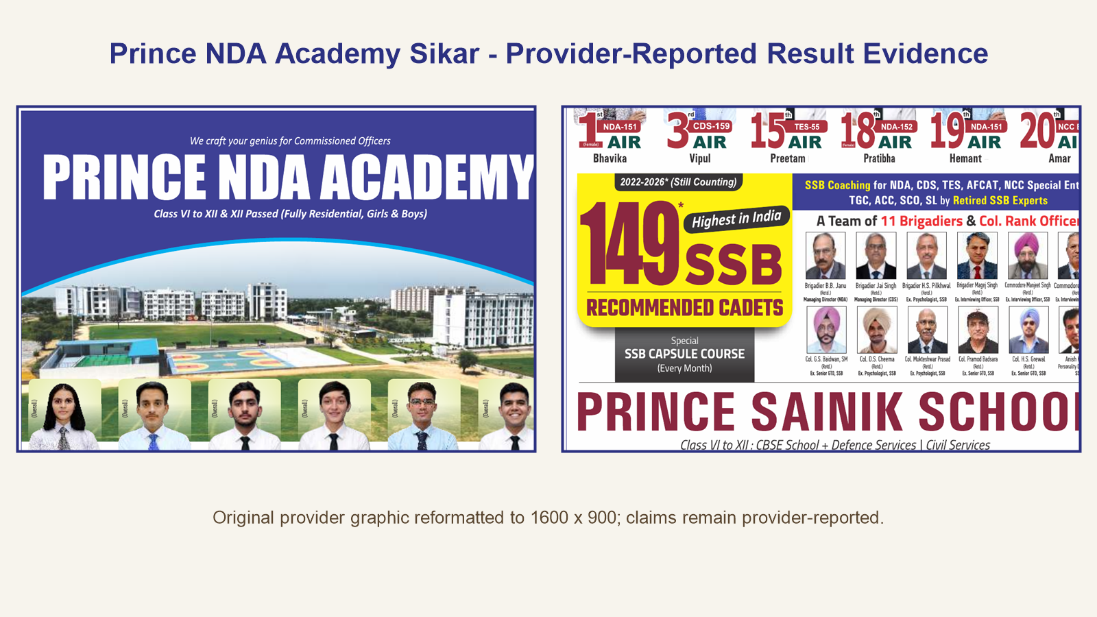 Prince NDA Academy Sikar provider-reported SSB result evidence, reformatted to 1600 x 900