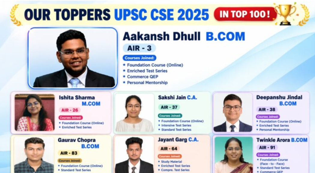 Rankers IAS Point Kota Hero Slider - 1