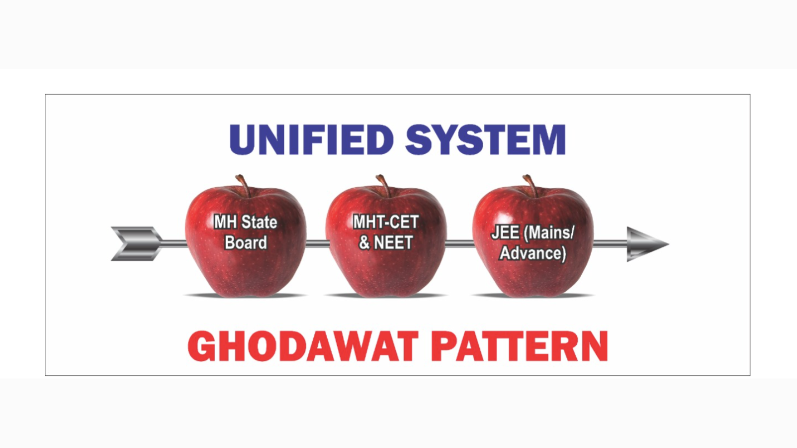Sanjay Ghodawat IIT & Medical Academy Kolhapur Hero Slider - 2