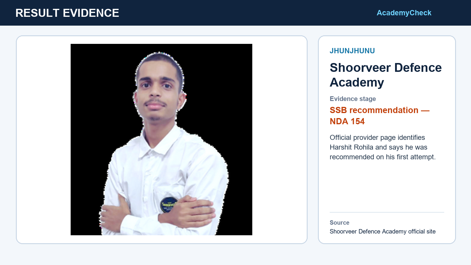 Shoorveer Defence Academy Jhunjhunu SSB recommendation