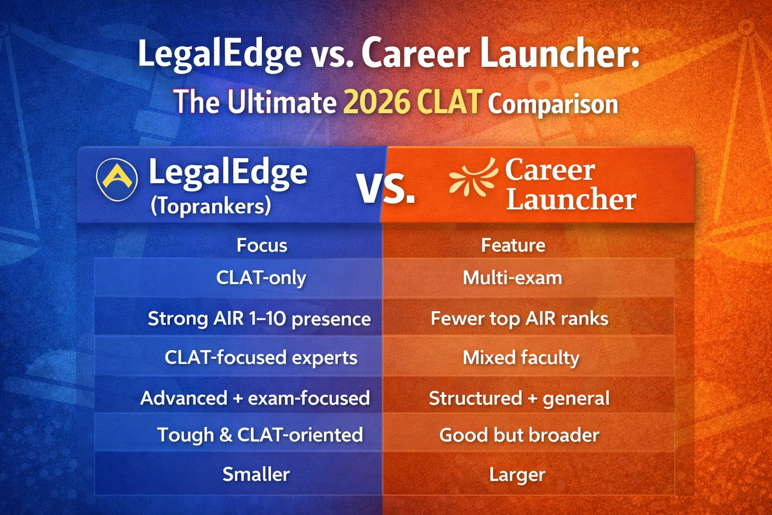 LegalEdge vs. Career Launcher: The Ultimate 2026 CLAT Comparison