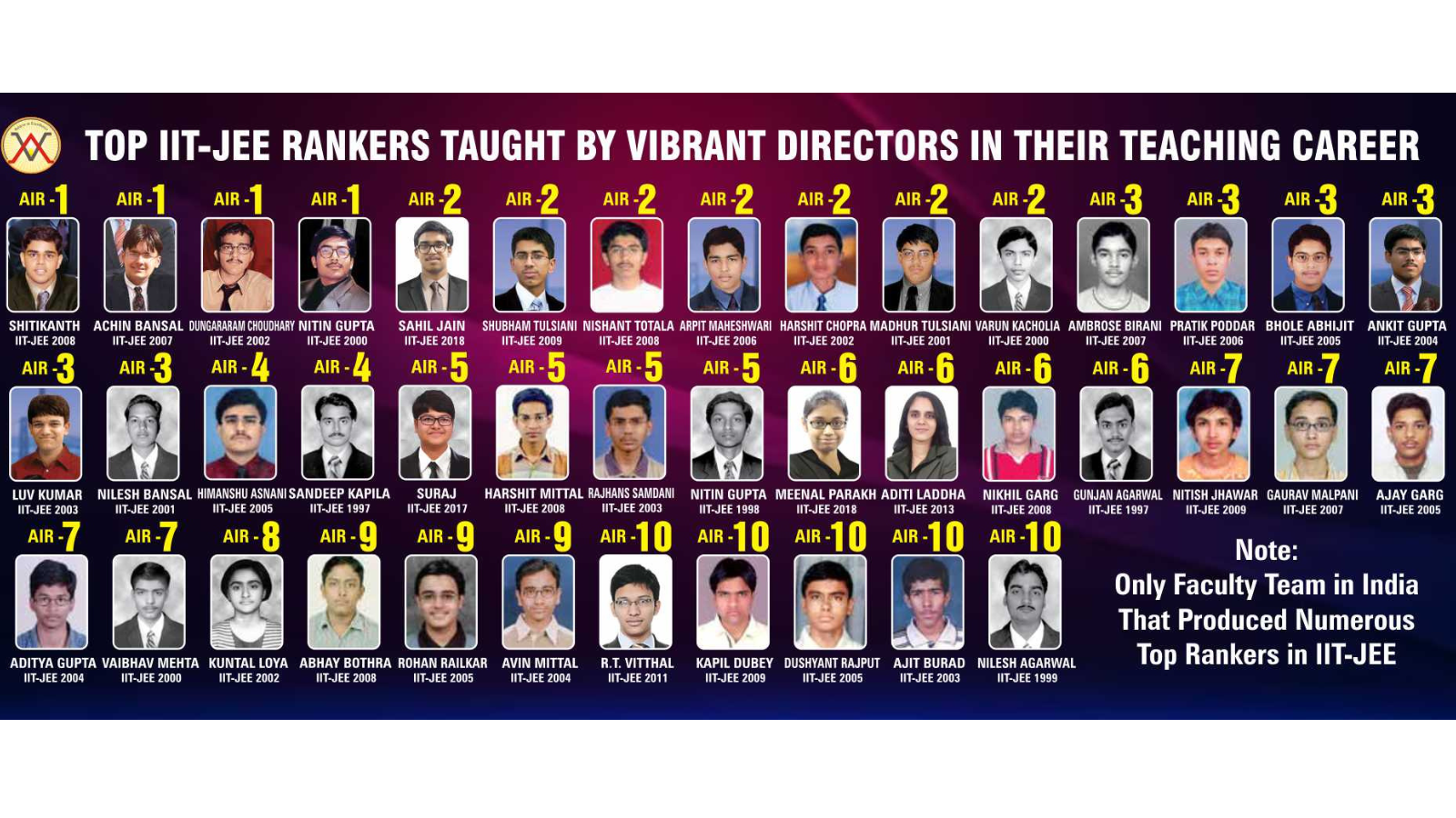 Vibrant Academy Kota Hero Slider - 2