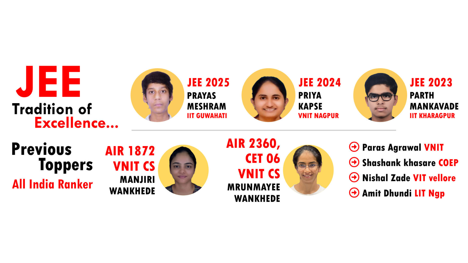 Wankhede Madam Academy Nagpur Hero Slider - 2